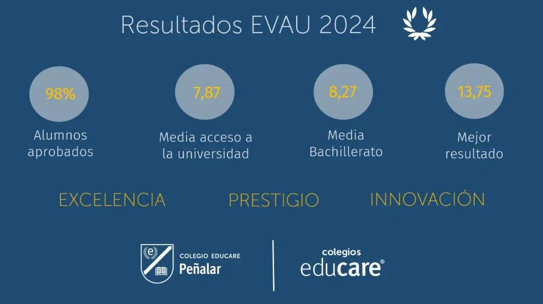 evau penalar